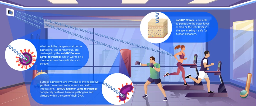 UV-C Light Infographic about safeUV's Excimer Lamp technology